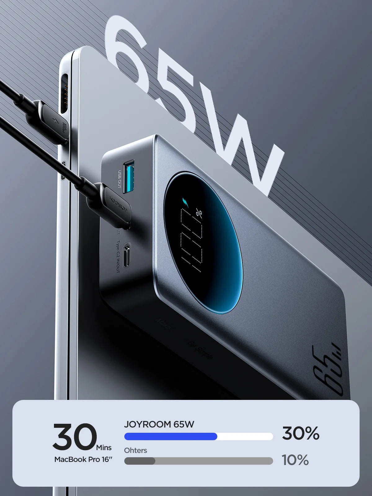 JOYROOM JR-PBF05 Pro 30000mAh 65W Powerbank with Digital Display 2x USB-C 1x USB-A