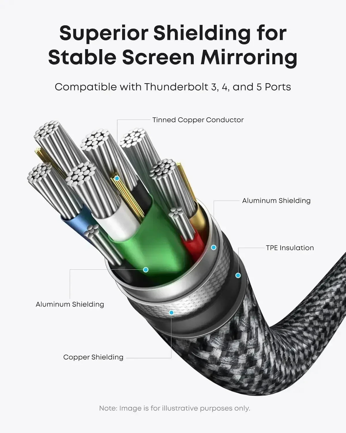 Thunderbolt cable with aluminum & copper shielding for stable screen mirroring, compatible with Thunderbolt 3/4/5 ports