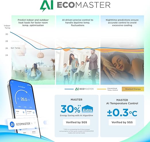 Midea Eco Master 1.5HP Inverter Cool & Heat Split AC – M1SEFT-12HRDN8F-Q8