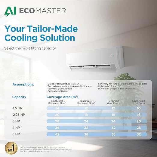 Midea Eco Master 2.25HP Inverter Cool Only Split AC – M1SEFT-18CRDN8F-Q8