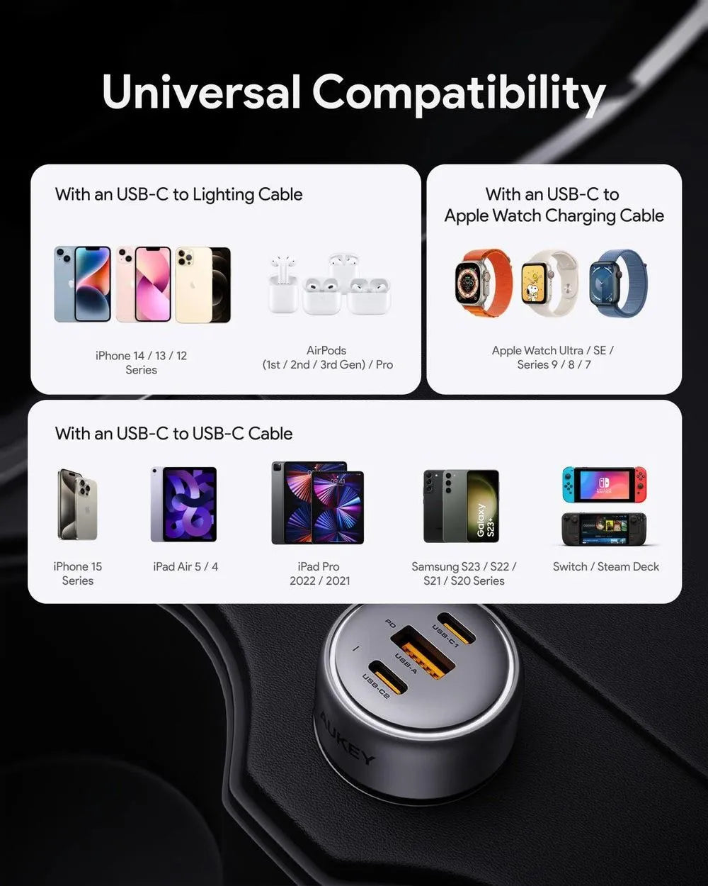 AUKEY Pathfinder Mix 3 USB-A + USB-C Car Charger, 3 Ports, 66 Watt, Grey - CC-P1-GY