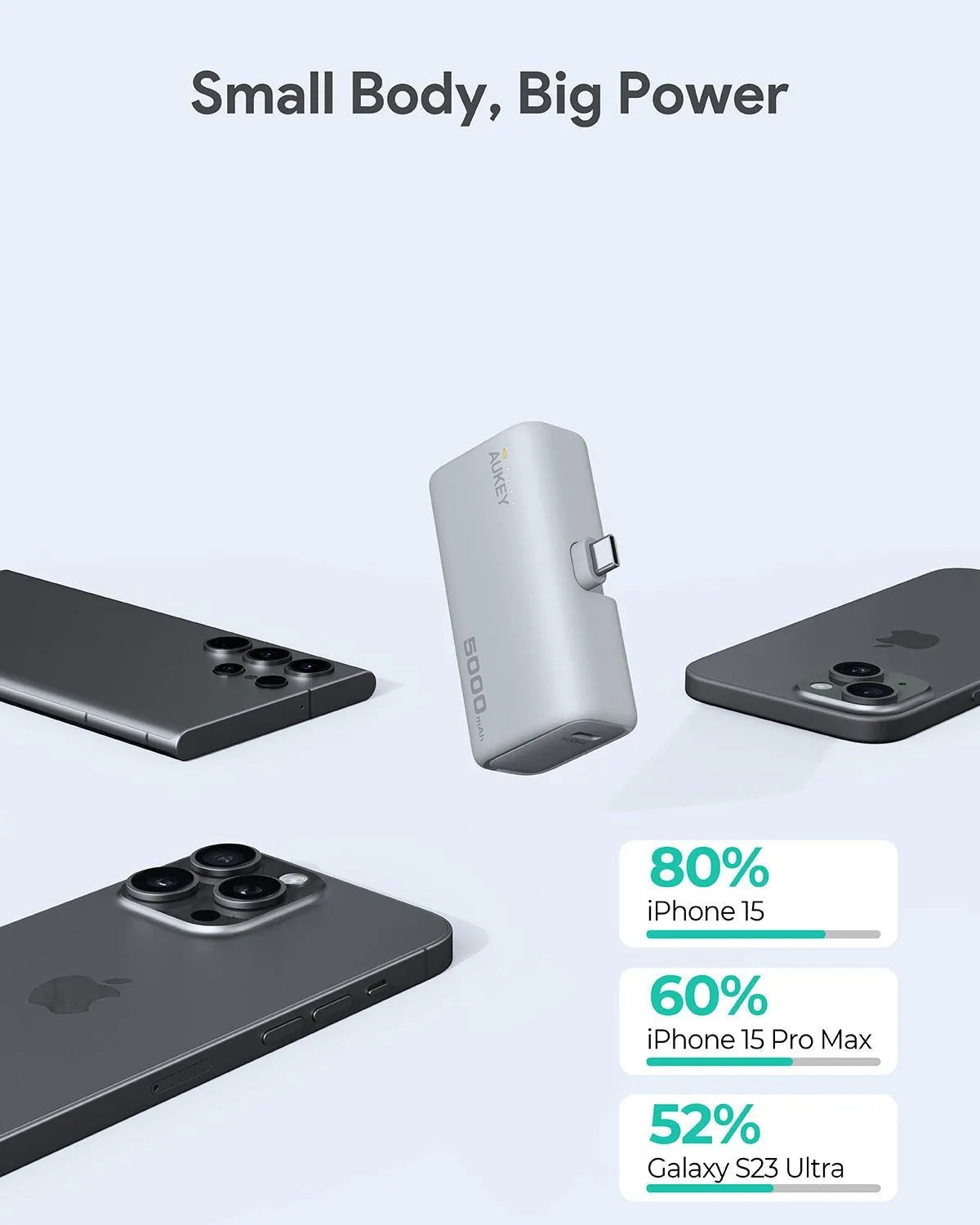 AUKEY Spark Mini Wired Power Bank, 5000 mAh, 1 Port, USB-C, White - PB-Y59-WH