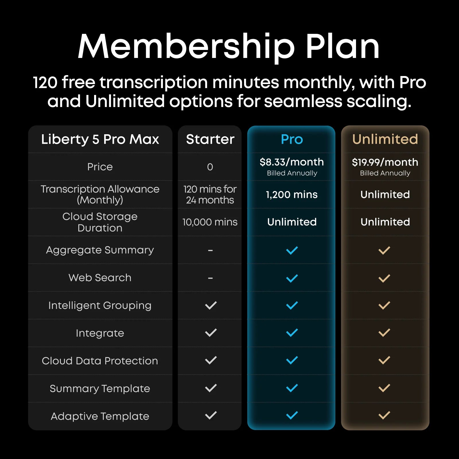 Anker Soundcore Liberty 5 Pro Max | Earbuds with AI Note-Taker Smart Case (Preorder)