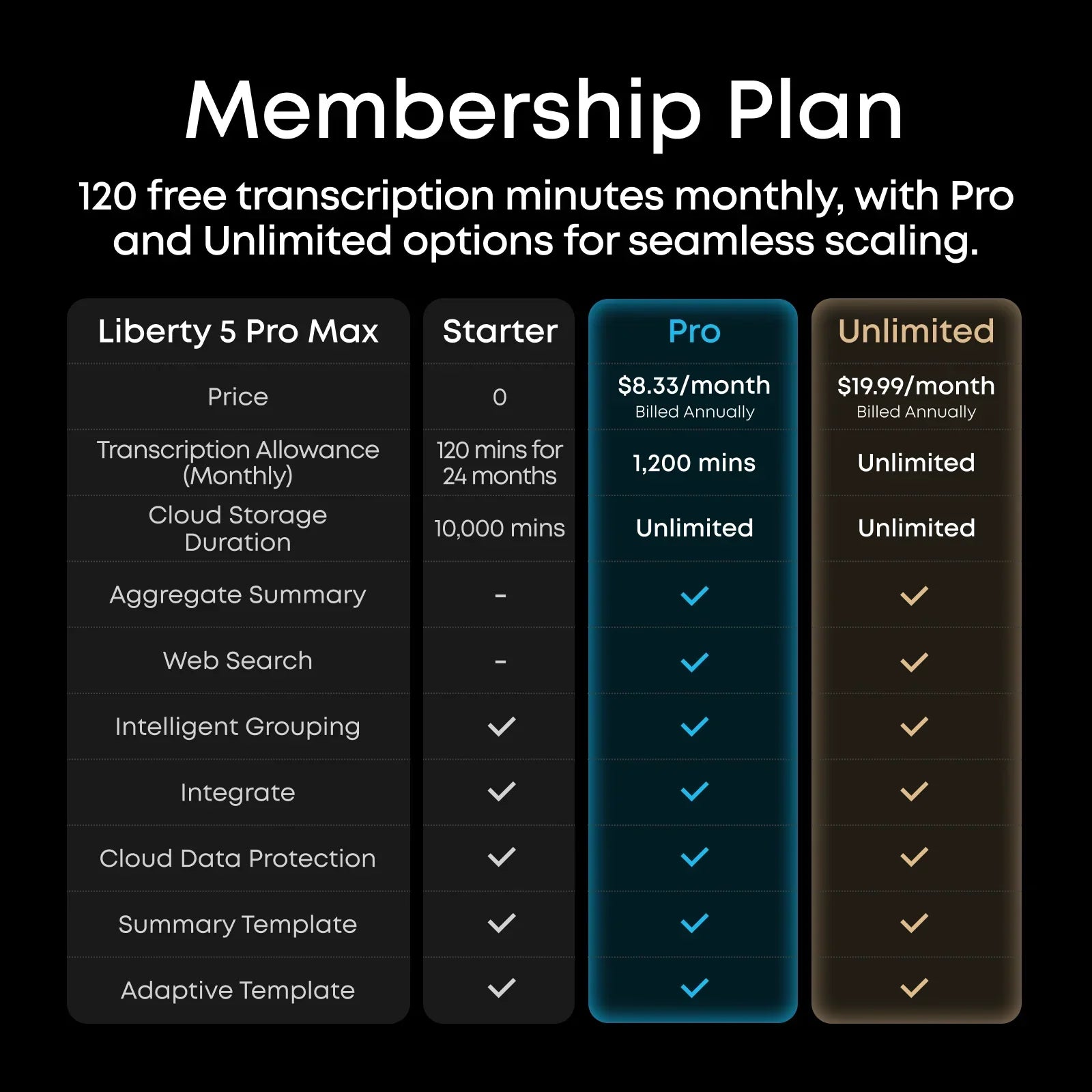 Liberty 5 Pro Max features XPRS 3