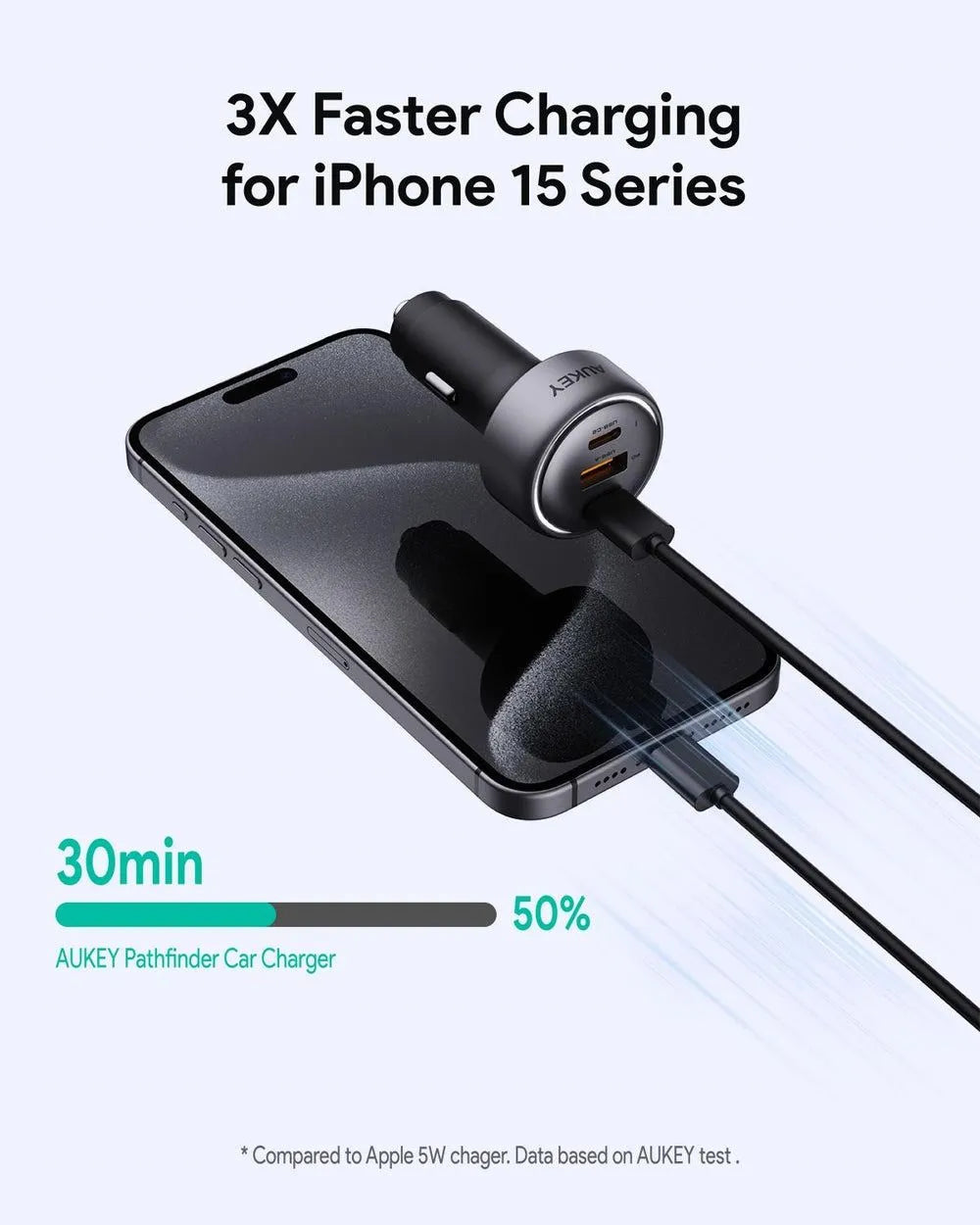 AUKEY Pathfinder Mix 3 USB-A + USB-C Car Charger, 3 Ports, 66 Watt, Grey - CC-P1-GY