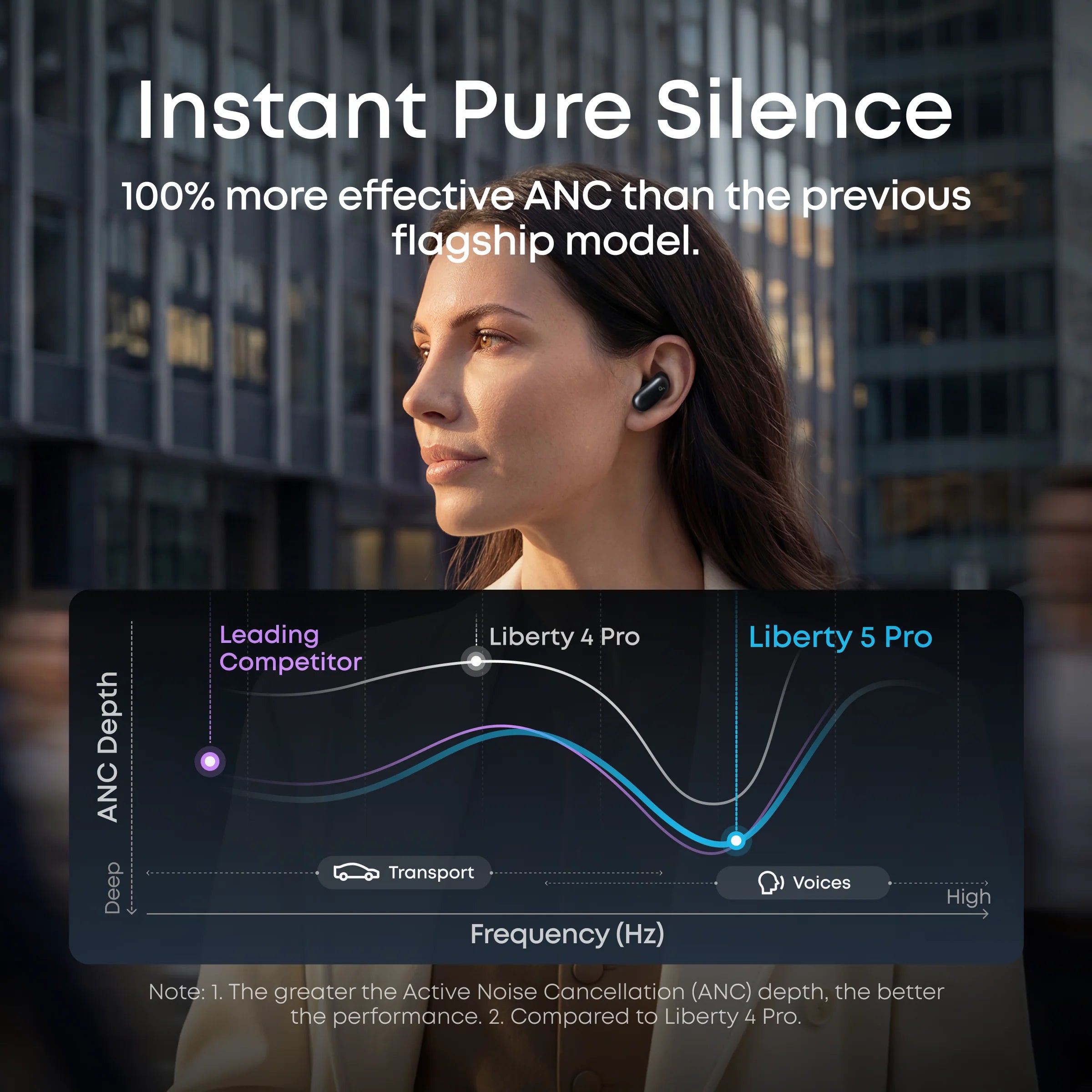 Anker Soundcore Liberty 5 Pro | Noise Cancelling Earbuds for Clear Calls (Preorder)