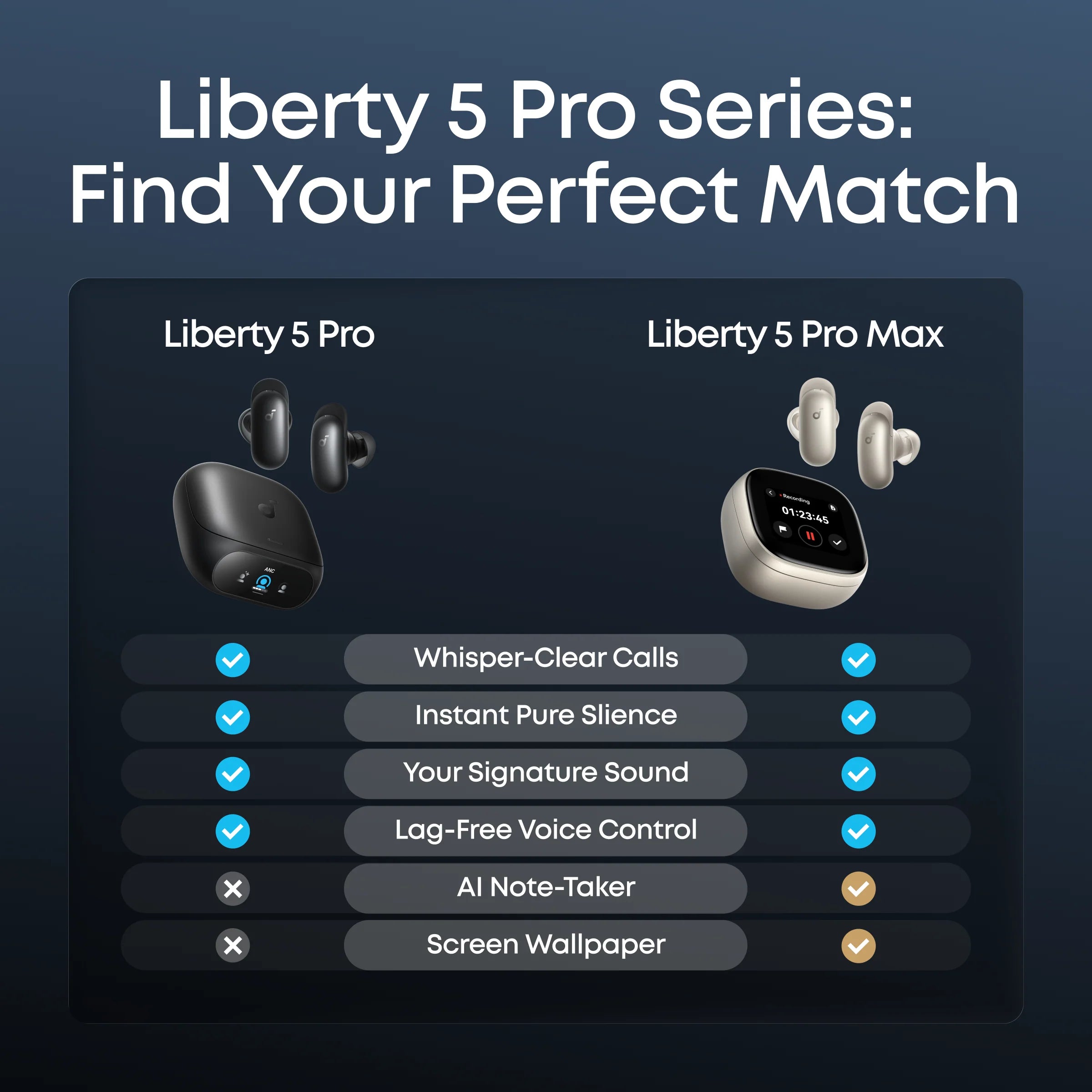 Anker Soundcore Liberty 5 Pro | Noise Cancelling Earbuds for Clear Calls (Preorder)