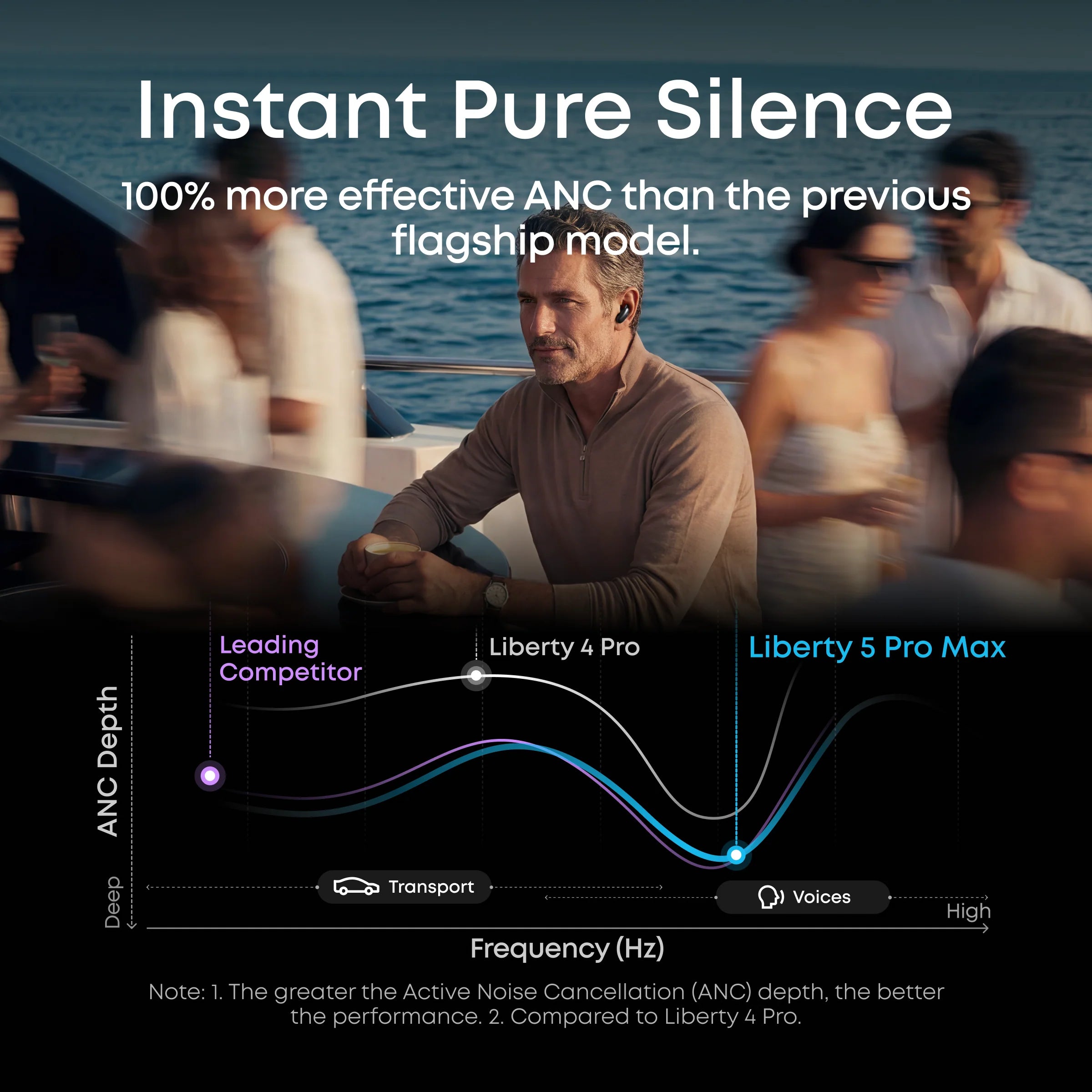 Anker Soundcore Liberty 5 Pro Max | Earbuds with AI Note-Taker Smart Case (Preorder)
